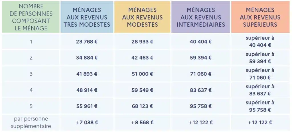 Comment estimer le coût des travaux pour rénover une maison en 2025 ? obtenez une estimation précise pour la rénovation de votre maison en 2025 : découvrez les prix au m², les tendances et les conseils pour réussir vos travaux. simulation gratuite et rapide.