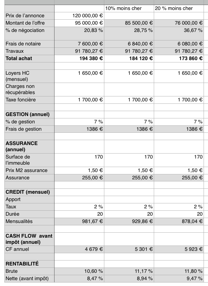 Comment estimer les travaux d'un appartement ? obtenez une estimation précise du coût de vos travaux d'appartement. conseils, méthodes de calcul et astuces pour budgéter la rénovation ou l’aménagement de votre logement.