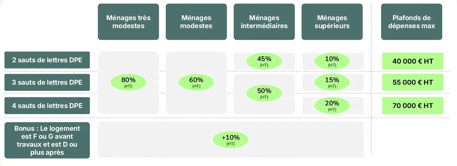 Quelles sont les étapes clés pour rénover une maison en 2025 ? découvrez les étapes essentielles pour réussir la rénovation de votre maison en 2025 : préparation, choix des matériaux, démarches administratives, et conseils pratiques pour transformer votre intérieur avec succès.