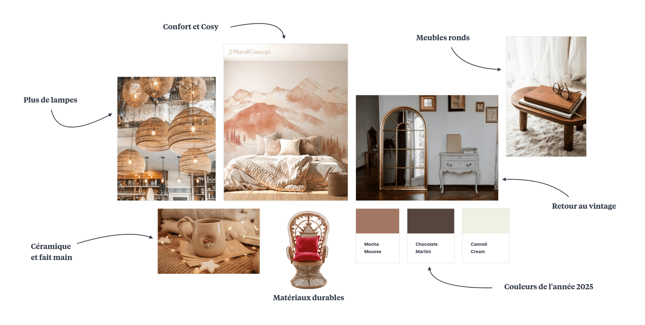 Devenez décoratrice d'intérieur : quelles études suivre en 2025 pour réussir ? découvrez les meilleures formations et études pour devenir décoratrice d