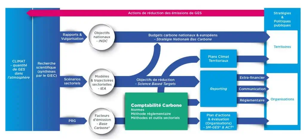 Comment la fiscalité peut-elle impulser la transition bas-carbone dans le secteur immobilier ? découvrez comment la fiscalité encourage la transition bas-carbone dans le secteur immobilier : dispositifs fiscaux, incitations et avantages pour des bâtiments plus durables.