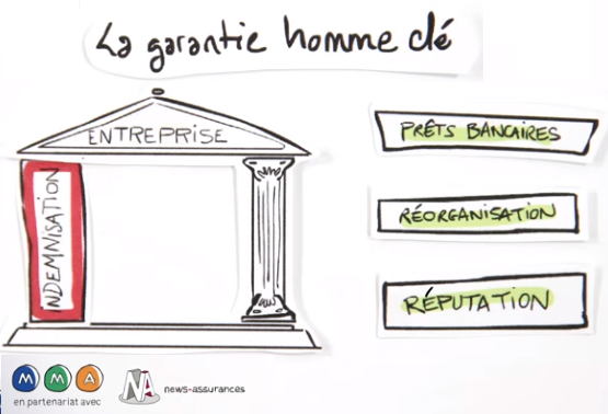 Quelles garanties et assurances demander à l’entreprise ? découvrez tout sur les garanties et assurances entreprise : types de couvertures, conseils pour bien choisir et protéger efficacement votre activité professionnelle.