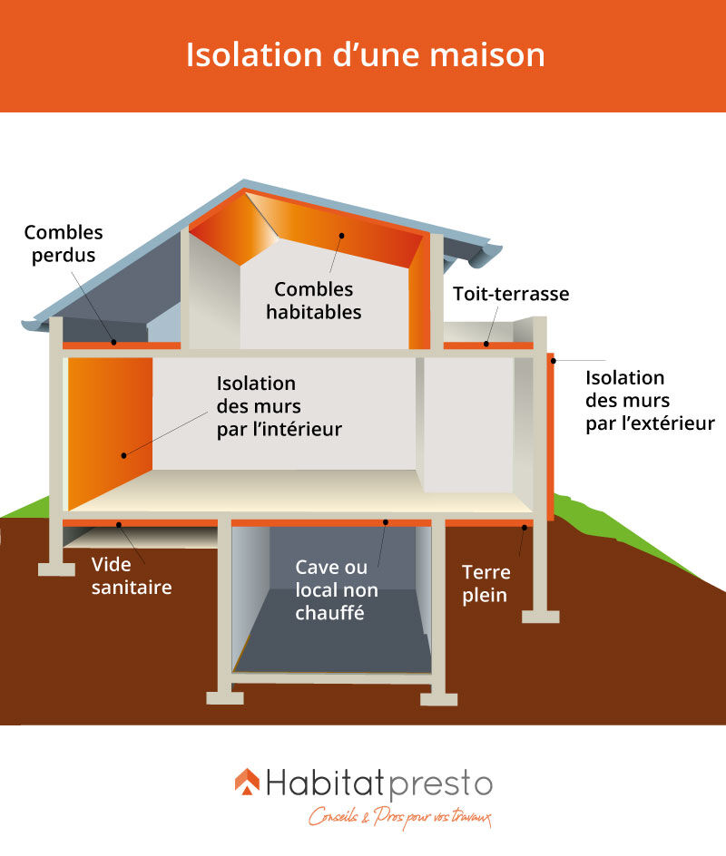 Quelles solutions pour une isolation efficace sans perdre de surface ? découvrez comment une isolation efficace peut améliorer le confort de votre logement, réduire vos factures d’énergie et valoriser votre bien immobilier. conseils, solutions et astuces pour une maison parfaitement isolée.