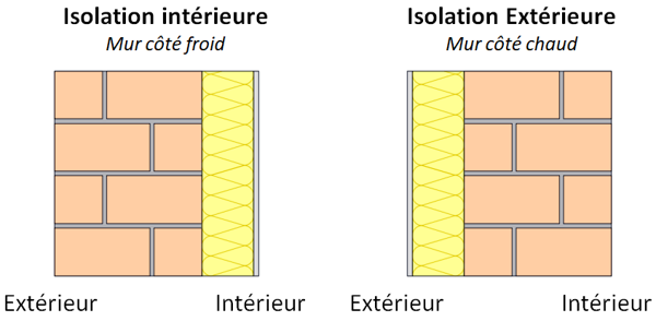 d&eacute;couvrez nos solutions d