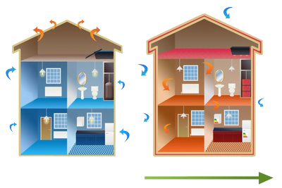 Isolation intérieure dans le 75004 : conseils pratiques pour un meilleur confort optez pour une isolation intérieure efficace dans le 75004. améliorez votre confort thermique, réduisez votre facture énergétique et valorisez votre bien immobilier avec nos solutions d’isolation sur mesure à paris 4ᵉ.