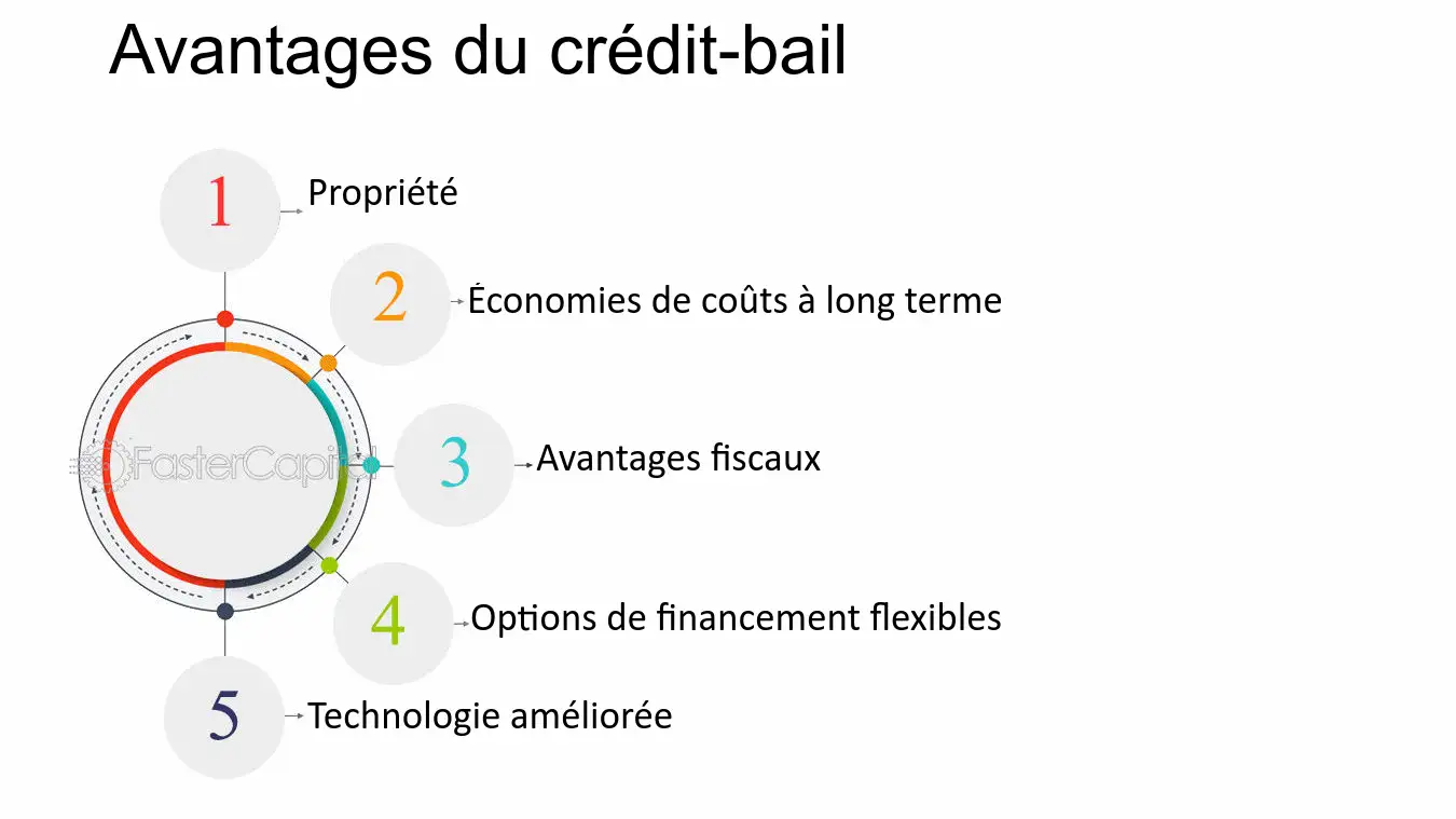 Loc'Avantages : profitez de locations à prix réduit tout en bénéficiant d'une déduction fiscale découvrez comment la location peut vous offrir des avantages fiscaux intéressants. profitez de conseils pour optimiser votre fiscalité grâce à la location et réduisez vos impôts légalement.