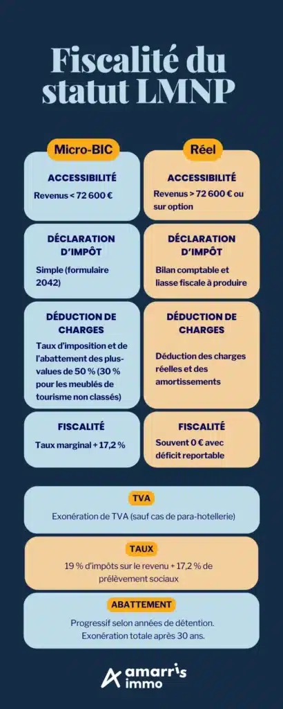 Loc'Avantages : profitez de locations à prix réduit tout en bénéficiant d'une déduction fiscale découvrez comment bénéficier d