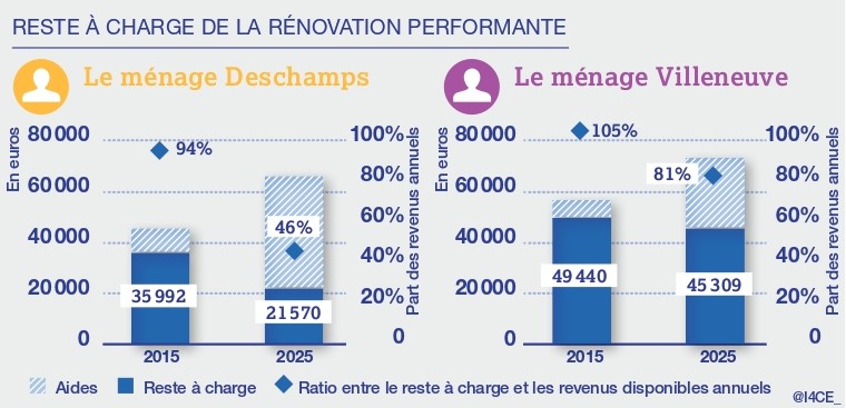 Prix rénovation appartement : comment optimiser votre budget en 2025 ? découvrez nos conseils pratiques pour optimiser votre budget rénovation en 2025 et réussir vos travaux tout en réalisant des économies. astuces, étapes clés et solutions adaptées à votre projet.