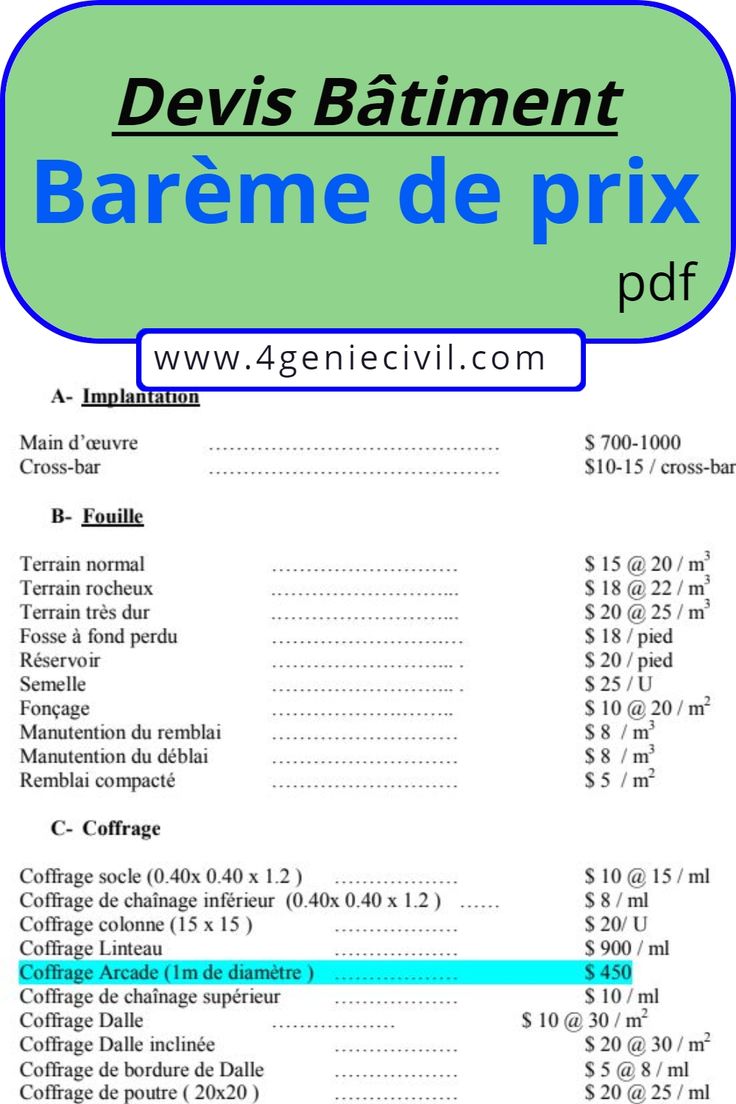 Quel est le prix au m2 pour rénover une maison en 2025 ? découvrez le prix au m² pour la rénovation en 2025 : estimations, tendances du marché, conseils pour budgéter vos travaux et réussir votre projet au meilleur coût.