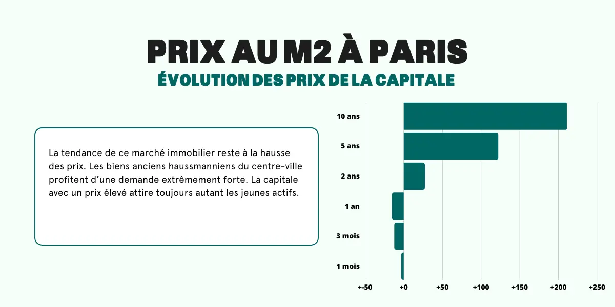 rénovation appartement paris prix m2 découvrez le prix au m2 pour une rénovation à paris : guide des tarifs, facteurs d’évolution des prix, conseils pour estimer et optimiser le coût de vos travaux en 2024.
