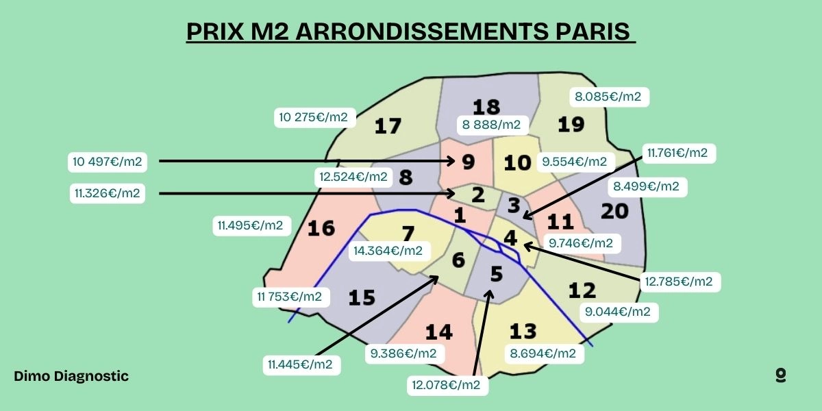rénovation appartement paris prix m2 découvrez le prix au m2 pour la rénovation à paris : estimations, conseils et facteurs qui influencent les tarifs pour vos travaux de rénovation dans la capitale.