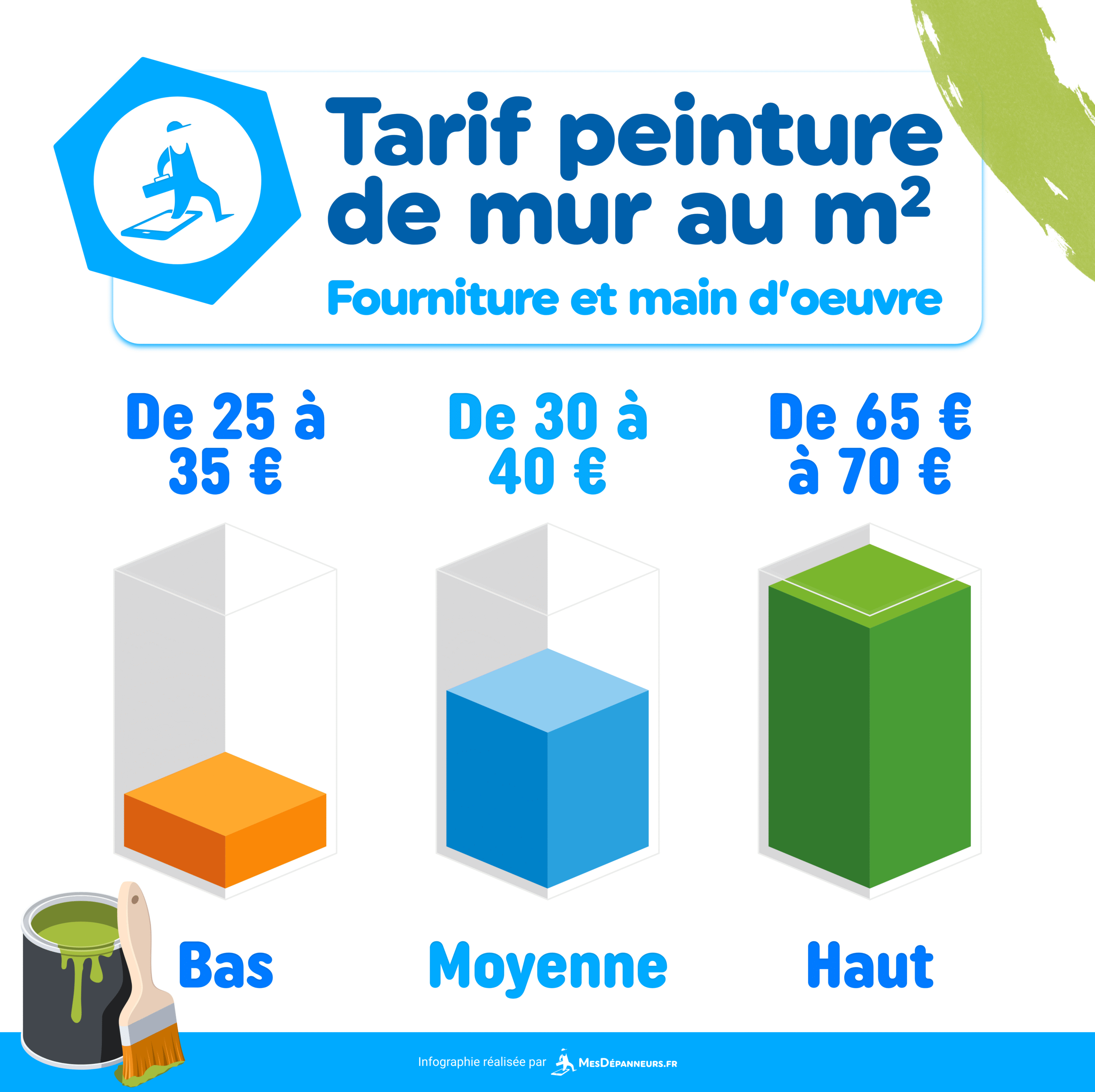 Prix rénovation appartement m2 : guide complet pour estimer votre budget en 2025 découvrez les prix de la rénovation d