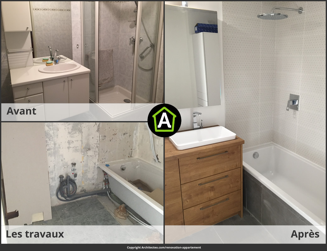 rénovation appartement prix m² découvrez le coût moyen au m² pour vos travaux de rénovation en france : conseils, fourchettes de prix actualisées et astuces pour bien estimer votre budget selon le type de rénovation.