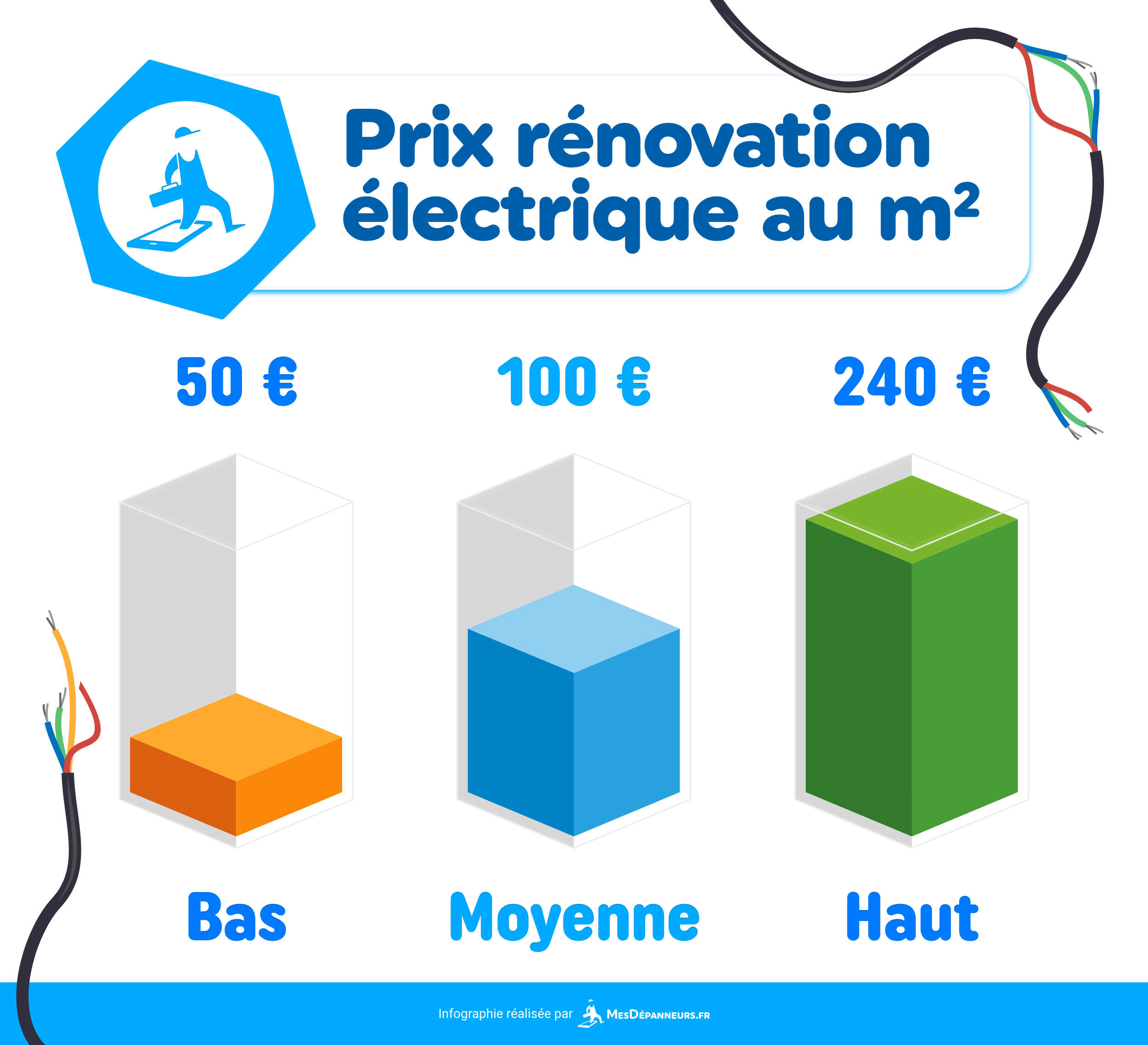 prix renovation appartement au m2 découvrez le prix de la rénovation au m2 : estimations des coûts, facteurs à considérer et conseils pour optimiser votre budget travaux en 2024.