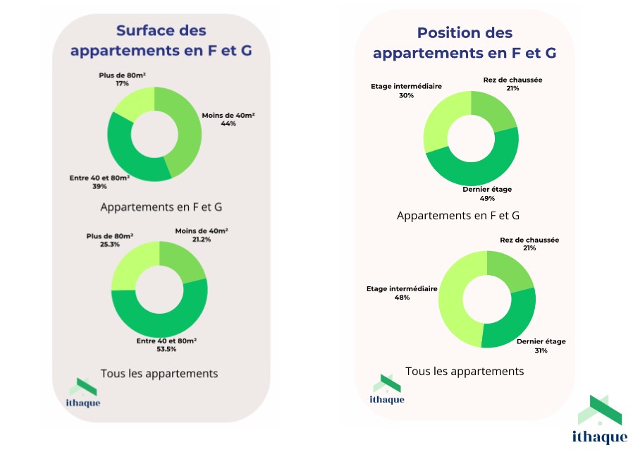 prix renovation appartement paris découvrez les prix de la rénovation à paris pour tous vos projets : appartements, maisons, bureaux. comparez les tarifs, trouvez des conseils et obtenez un devis gratuit adapté à vos besoins.