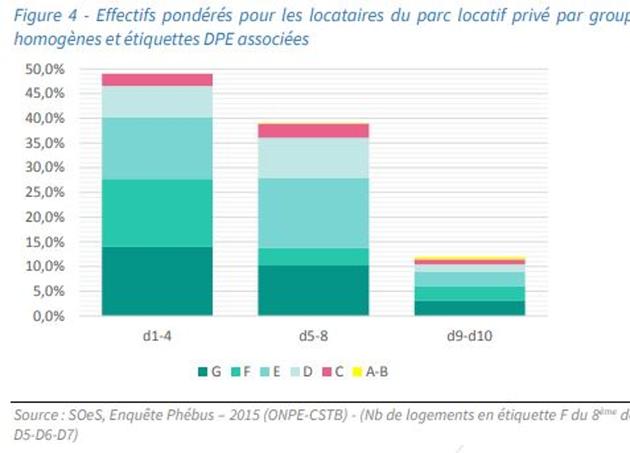 Logement : Les propriétaires parisiens de passoires thermiques face à un mur, espérant un répit découvrez les obligations et solutions pour les propriétaires parisiens confrontés aux passoires thermiques. informez-vous sur la rénovation énergétique et la réglementation pour valoriser votre bien immobilier à paris.