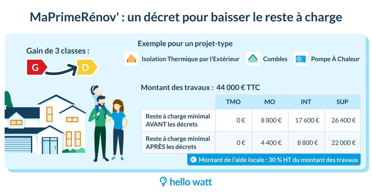 Rénover son appartement à petit budget : astuces et conseils pour 2025 découvrez nos conseils et astuces pour rénover votre appartement en 2025 tout en respectant votre budget. idées, coûts, financement et tendances pour optimiser votre projet de rénovation.