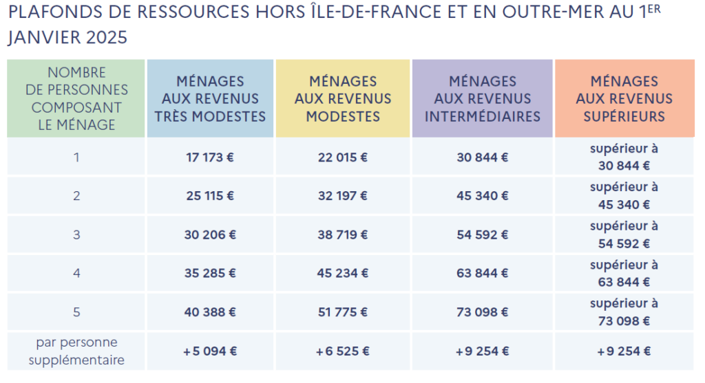d&eacute;couvrez nos conseils pour r&eacute;ussir votre r&eacute;novation &agrave; paris 75004 en 2025 : astuces, d&eacute;marches, choix des mat&eacute;riaux et solutions adapt&eacute;es &agrave; votre appartement ou maison.