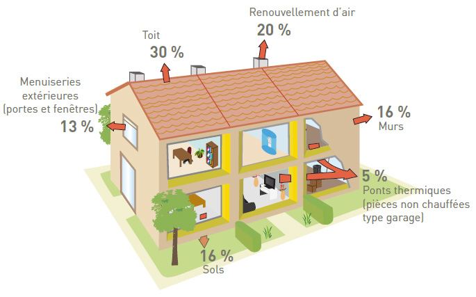 Quels sont les travaux de rénovation les plus rentables ? découvrez comment réaliser des rénovations rentables pour valoriser votre bien immobilier, augmenter sa valeur de revente et optimiser votre investissement grâce à des conseils pratiques et astuces efficaces.