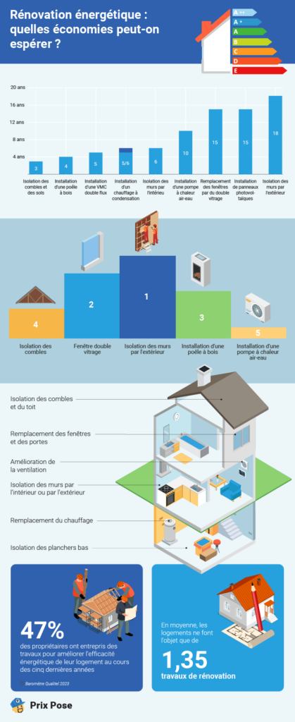 Renovation architect : les étapes clés pour réussir votre projet en 2025 découvrez nos conseils et astuces pour réussir votre rénovation en 2025. planification, tendances, budget : tout pour mener à bien vos projets de rénovation cette année.
