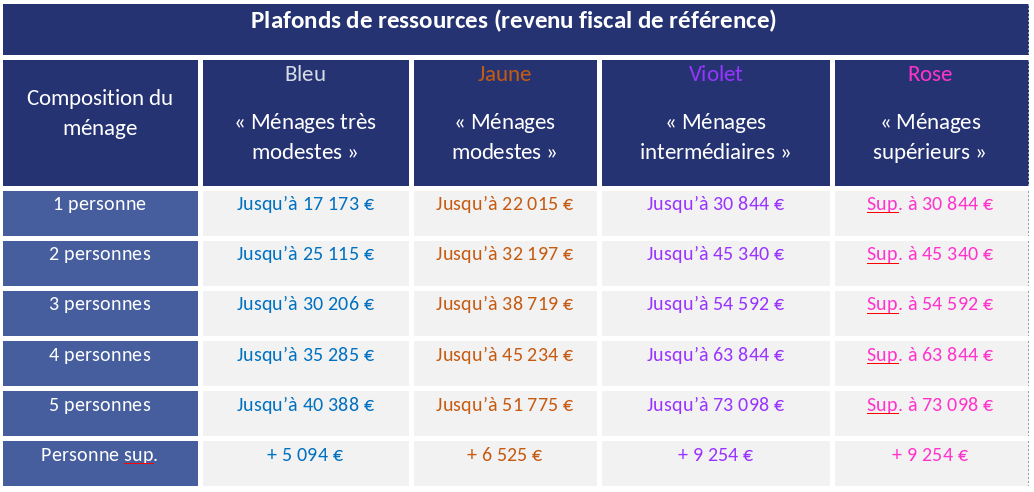 Renovation architect : les étapes clés pour réussir votre projet en 2025 découvrez nos conseils et astuces pour réussir votre rénovation en 2025 : bonnes pratiques, tendances, étapes clés et solutions pour transformer votre espace avec succès.