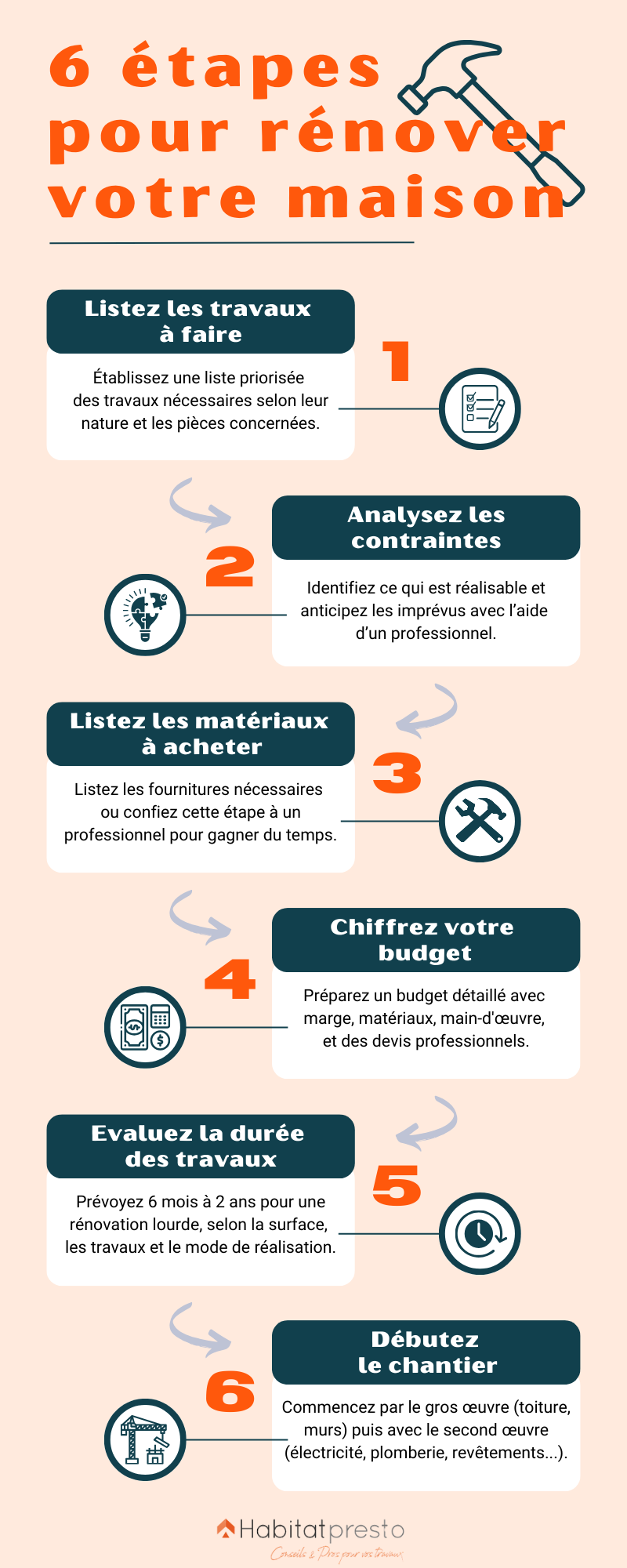 Conseils pour réussir vos travaux de rénovation avec un professionnel découvrez nos conseils et astuces pour réussir votre rénovation professionnelle. optimisez vos projets, évitez les erreurs courantes et atteignez vos objectifs avec succès grâce à notre guide complet dédié aux professionnels du bâtiment.