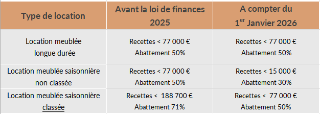 Rénover un appartement : découvrez combien de temps prévoir pour un projet réussi en 2025 découvrez combien de temps prévoir pour la rénovation d