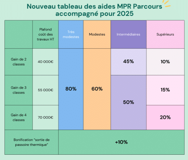 Combien coûte un architecte pour une rénovation en 2025 ? découvrez le coût d’un architecte pour une rénovation en 2025 : tarifs, éléments influençant le prix, conseils pour bien choisir votre professionnel et réussir vos travaux au meilleur rapport qualité-prix.