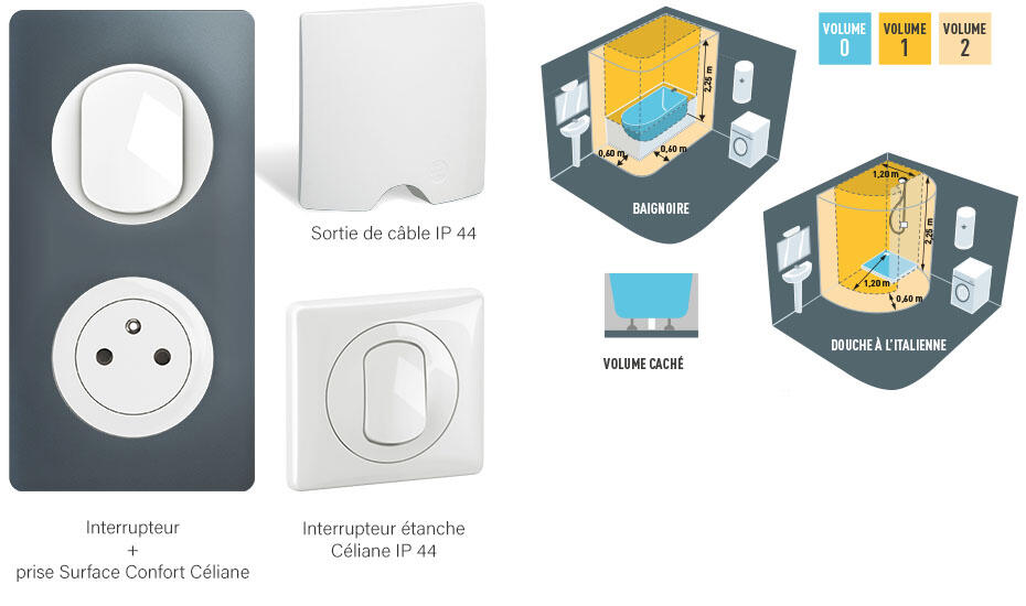 Mise aux normes électrique sur mesure dans le 75004 : Guide complet pour vos projets découvrez notre guide complet des normes électriques pour le 75004 : conseils pratiques, explications claires et réglementation à jour pour garantir la sécurité de vos installations électriques à paris 4e.