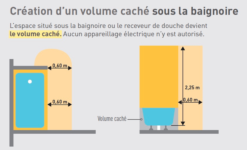 Mise aux normes électrique : prix et conseils pour les habitants du 75004 découvrez les normes électriques en vigueur dans le 75004 : obligations, sécurité, conseils pour vos installations et rénovations électriques à paris 4e. assurez la conformité de votre logement ou local professionnel.