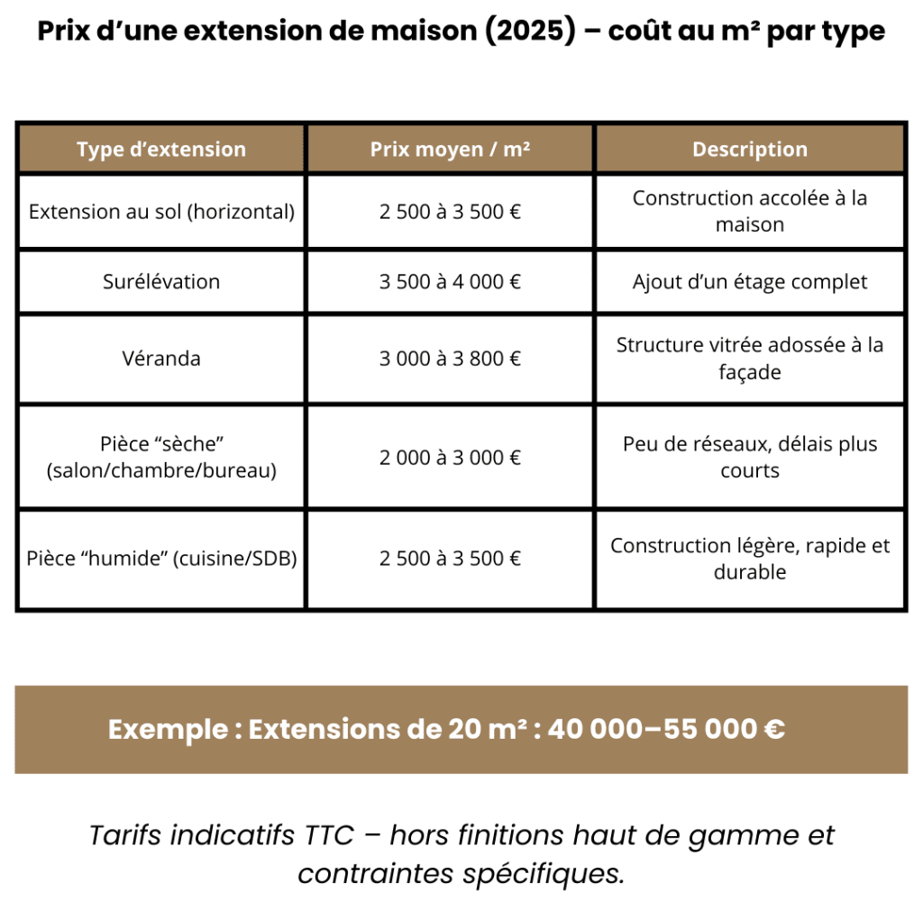 Quel est le prix d'une rénovation sur mesure d'une maison à Paris 4ᵉ en 2025 ? découvrez les prix de la rénovation de maison à paris en 2025 : conseils, fourchettes de tarifs au m2, astuces pour économiser et estimation personnalisée pour votre projet.