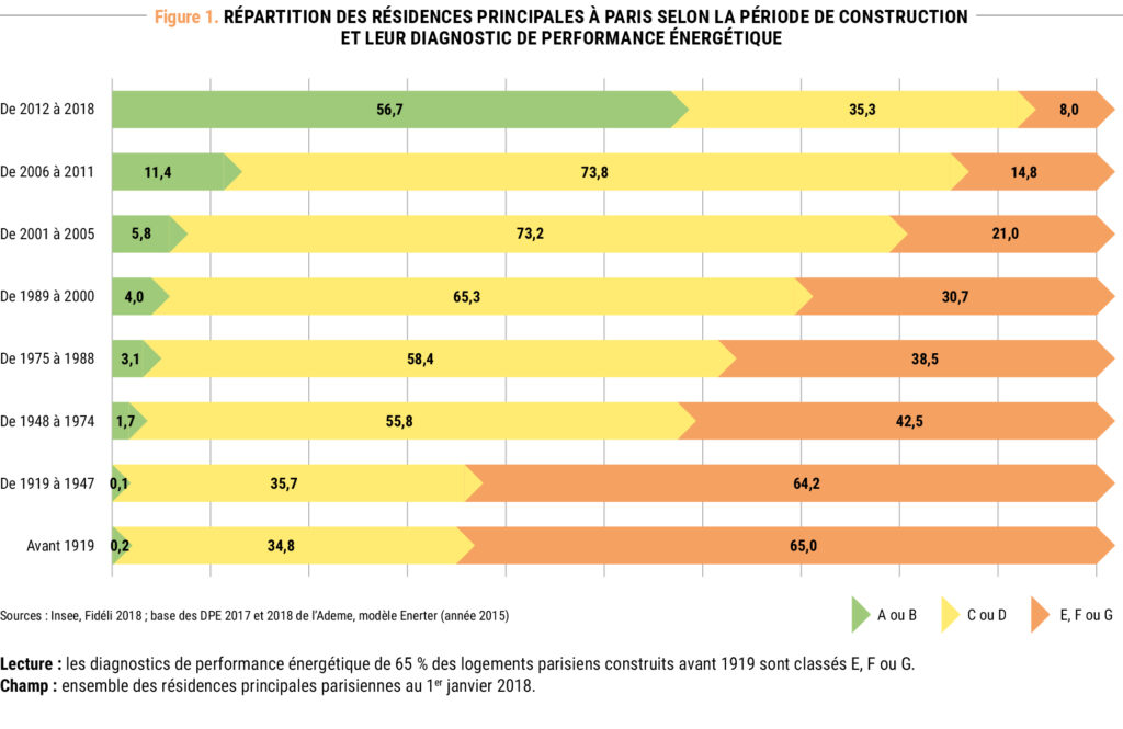 découvrez comment estimer le budget nécessaire pour la rénovation énergétique d'un appartement à paris et optimiser vos dépenses tout en améliorant votre confort.