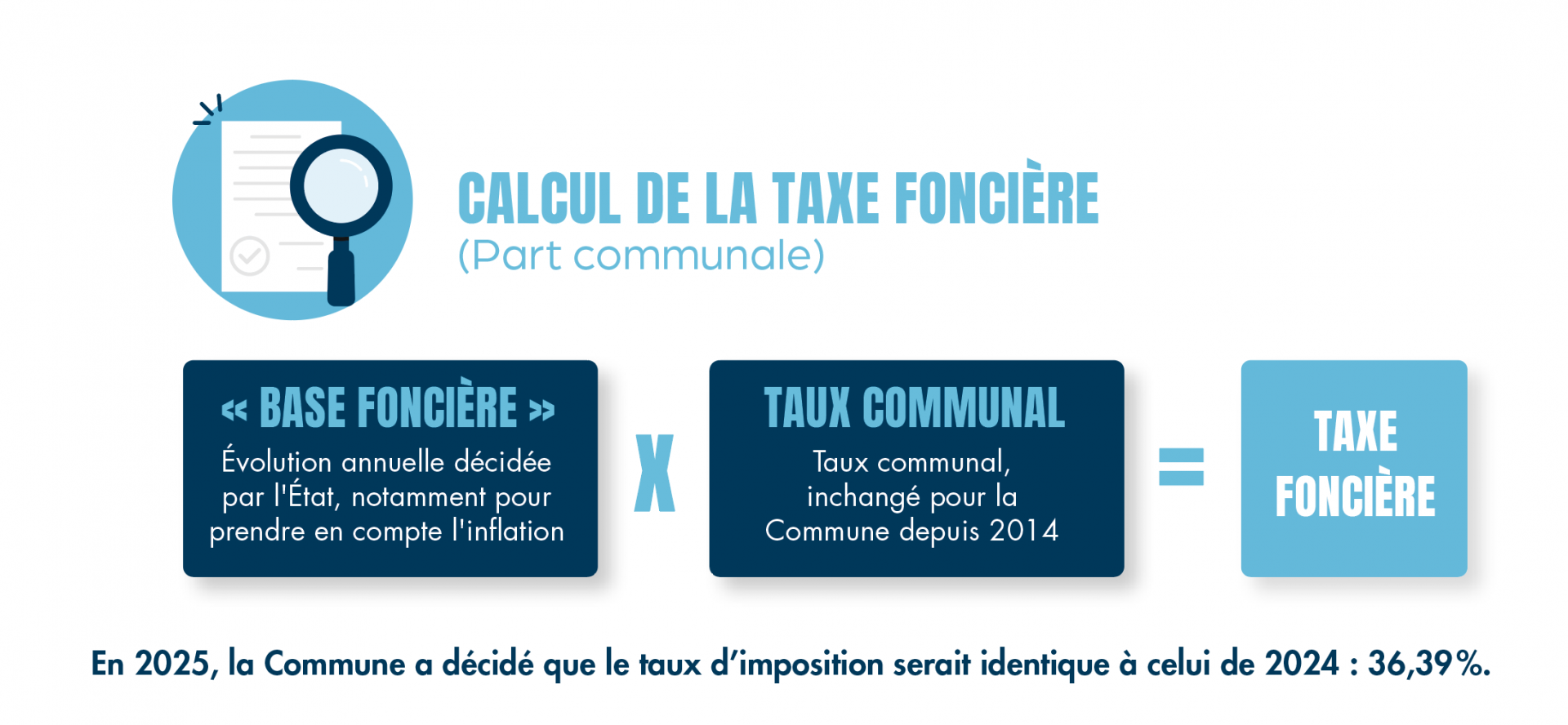 Évolution de la taxe foncière en 2025 : Analyse détaillée par commune et département découvrez les détails de la taxe foncière 2025 par commune et département pour mieux comprendre vos obligations fiscales locales.