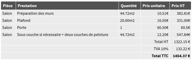 Quel est le prix moyen de la rénovation au mètre carré ? découvrez le prix moyen de rénovation par mètre carré pour estimer votre budget travaux avec précision. conseils et tarifs détaillés pour bien préparer votre projet.