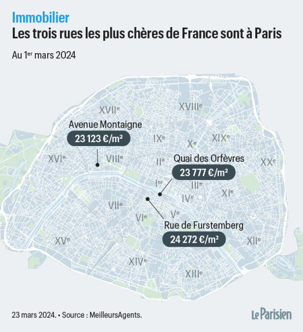 découvrez quelle superficie immobilière vous pouvez acquérir à paris avec un budget de 850 000 €, en fonction des quartiers et des prix du marché actuel.