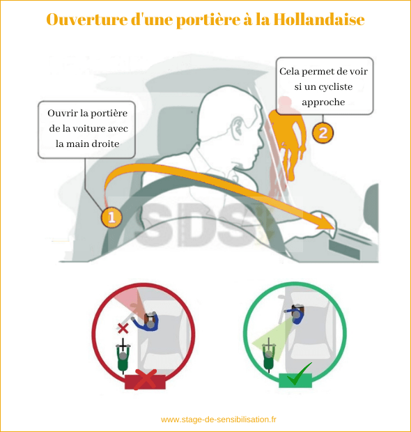 découvrez vos obligations légales concernant l'ouverture de votre porte au syndic. informez-vous sur vos droits et devoirs pour faciliter la gestion de votre copropriété.